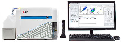 CytoFLEX S
(Beckman Coulter)